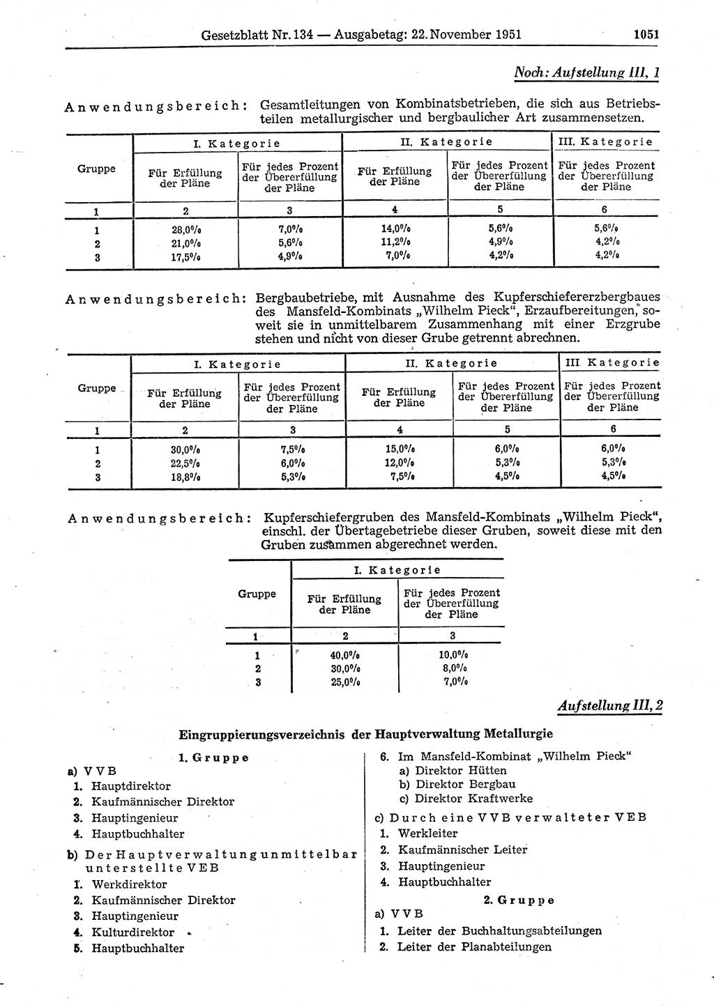 Gesetzblatt (GBl.) der Deutschen Demokratischen Republik (DDR) 1951, Seite 1051 (GBl. DDR 1951, S. 1051)