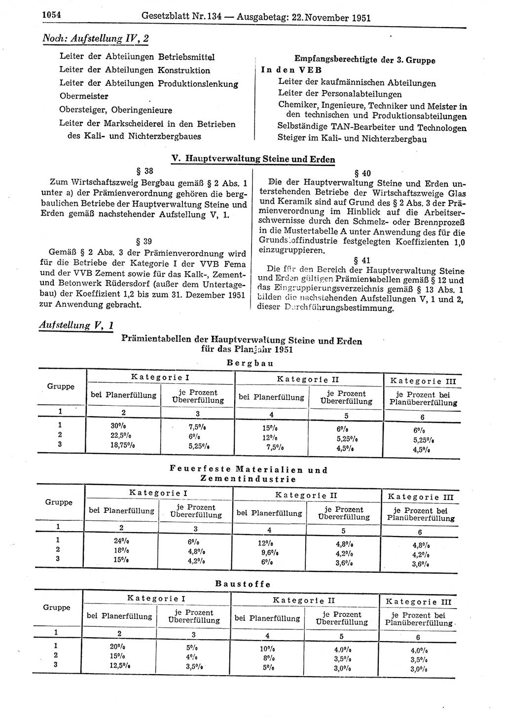Gesetzblatt (GBl.) der Deutschen Demokratischen Republik (DDR) 1951, Seite 1054 (GBl. DDR 1951, S. 1054)