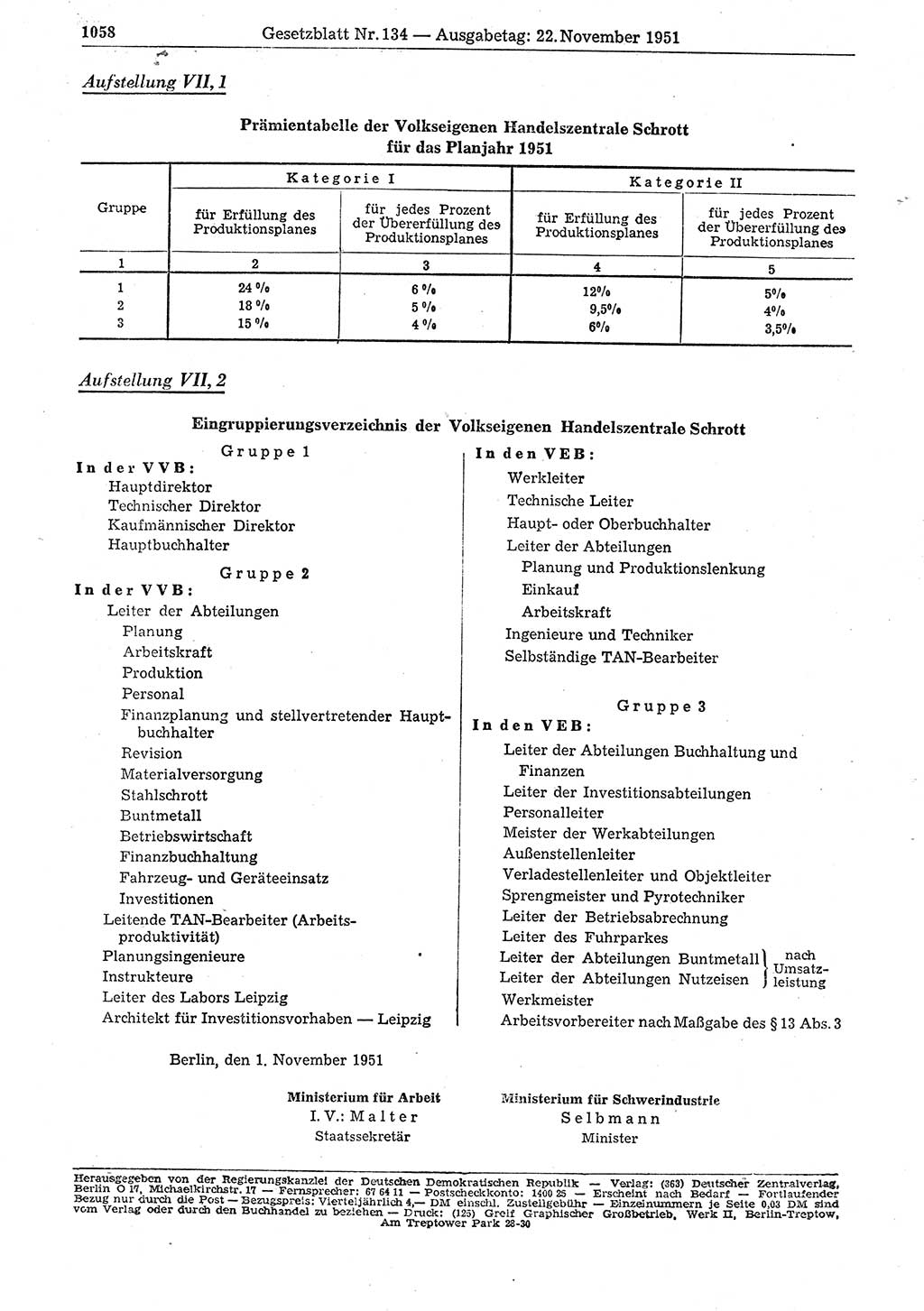 Gesetzblatt (GBl.) der Deutschen Demokratischen Republik (DDR) 1951, Seite 1058 (GBl. DDR 1951, S. 1058)