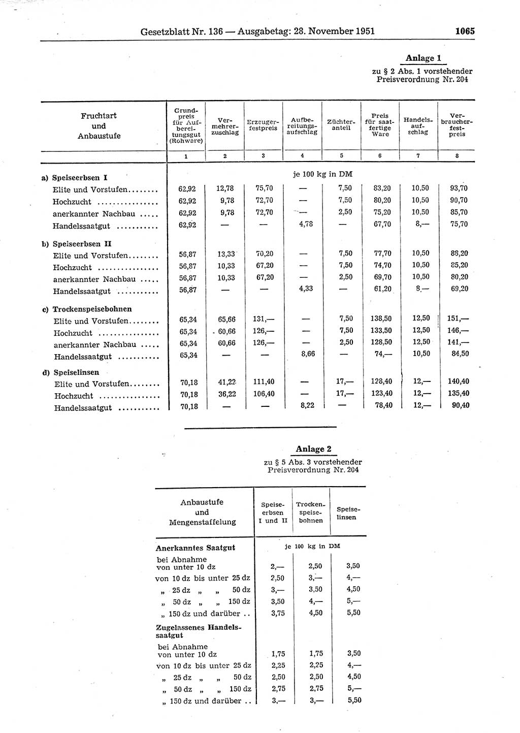 Gesetzblatt (GBl.) der Deutschen Demokratischen Republik (DDR) 1951, Seite 1065 (GBl. DDR 1951, S. 1065)