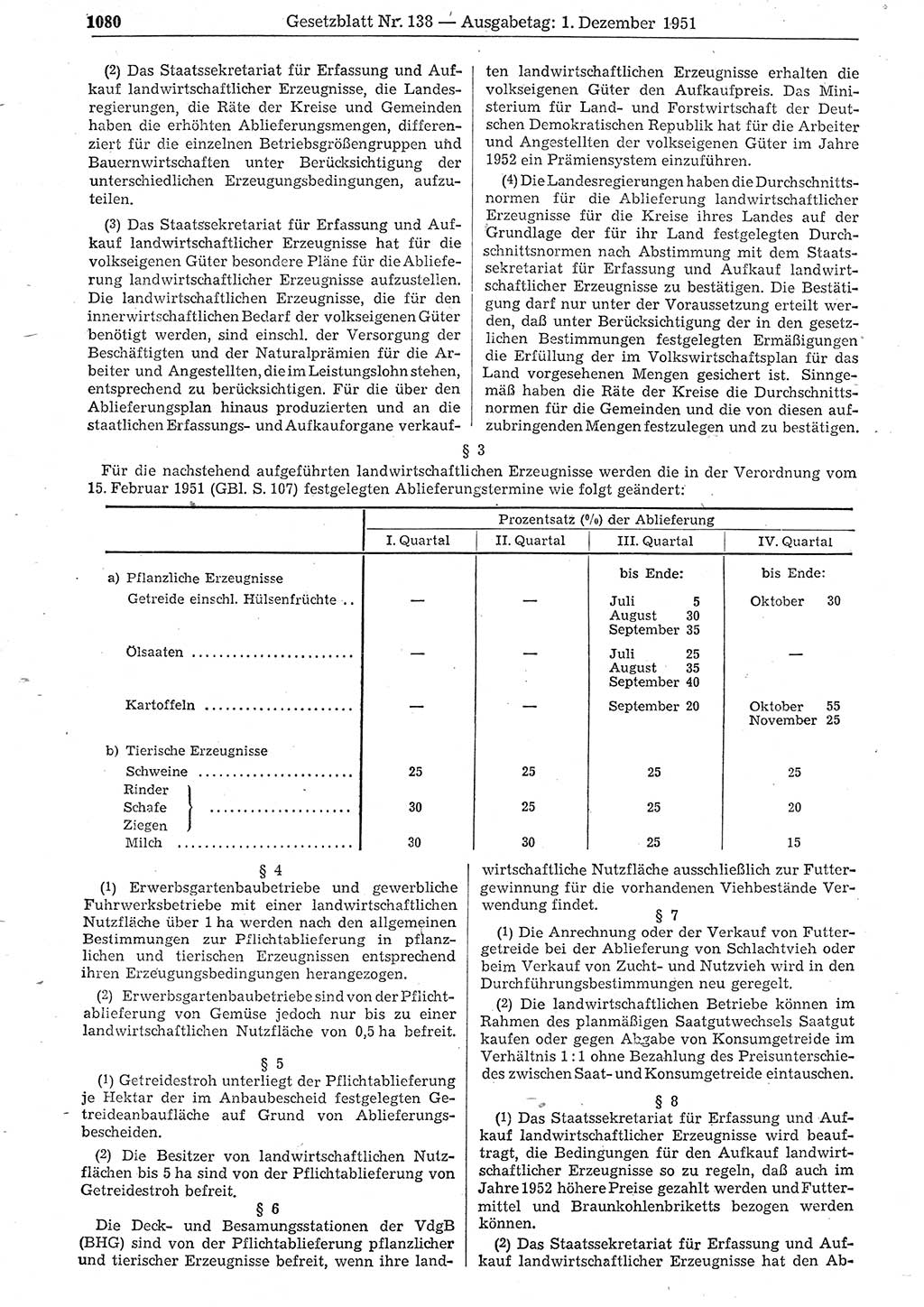 Gesetzblatt (GBl.) der Deutschen Demokratischen Republik (DDR) 1951, Seite 1080 (GBl. DDR 1951, S. 1080)