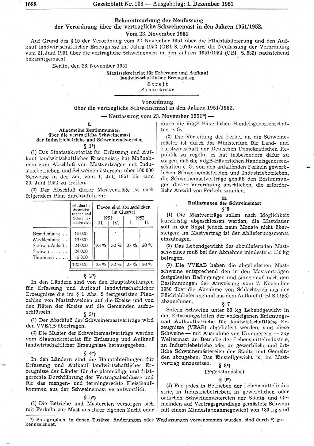 Gesetzblatt (GBl.) der Deutschen Demokratischen Republik (DDR) 1951, Seite 1088 (GBl. DDR 1951, S. 1088)