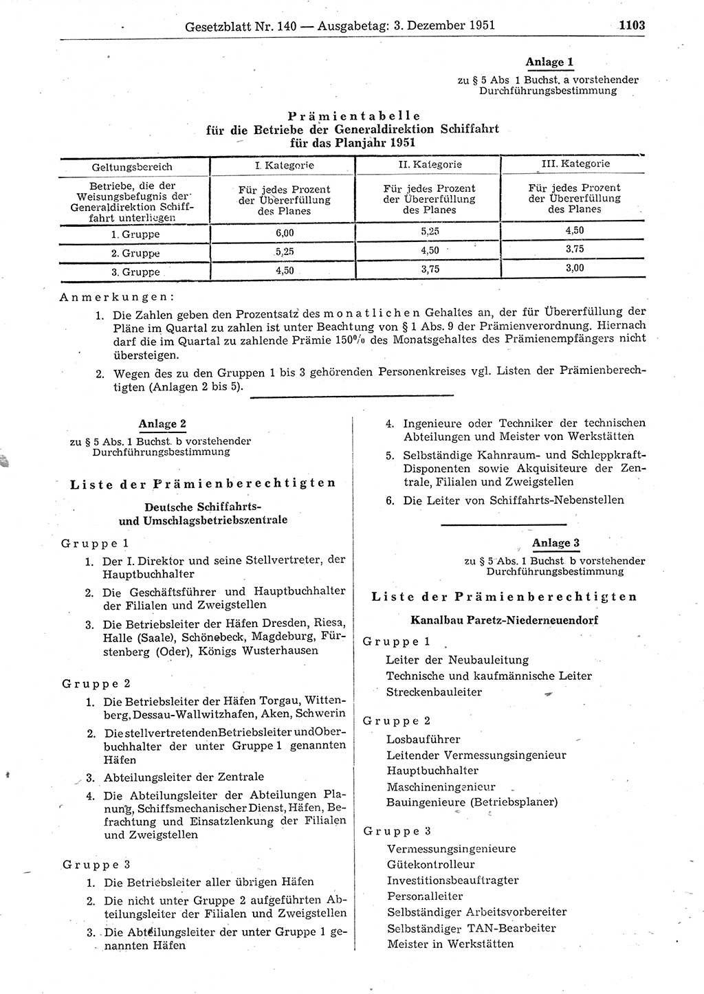 Gesetzblatt (GBl.) der Deutschen Demokratischen Republik (DDR) 1951, Seite 1103 (GBl. DDR 1951, S. 1103)