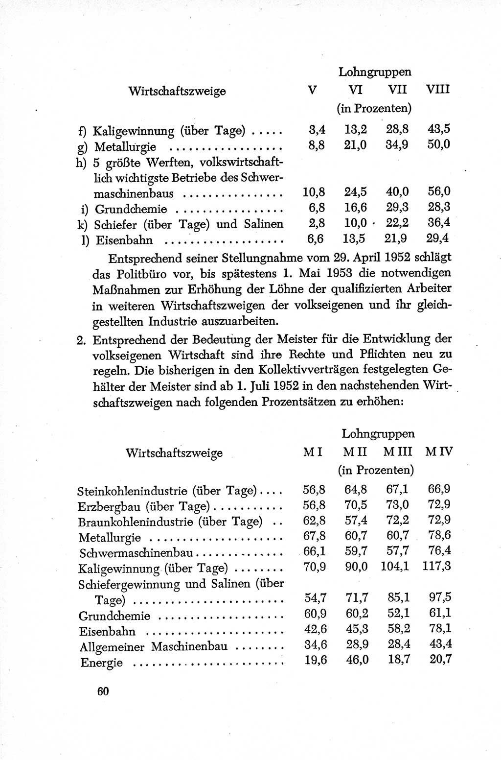 Dokumente der Sozialistischen Einheitspartei Deutschlands (SED) [Deutsche Demokratische Republik (DDR)] 1952-1953, Seite 60 (Dok. SED DDR 1952-1953, S. 60)