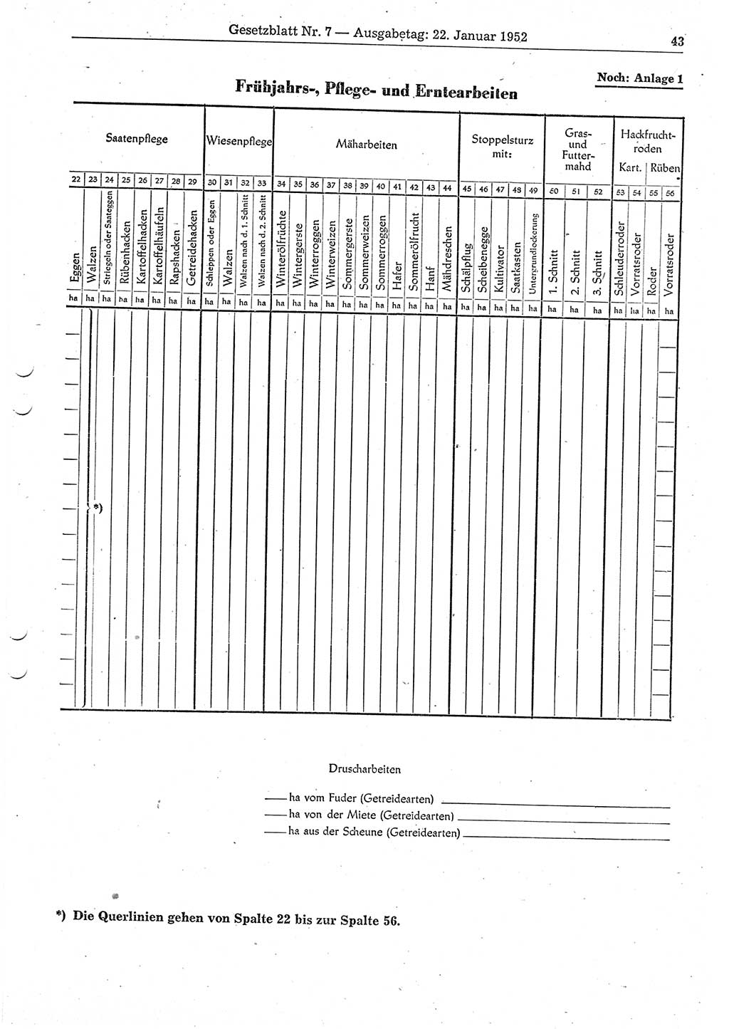 Gesetzblatt (GBl.) der Deutschen Demokratischen Republik (DDR) 1952, Seite 43 (GBl. DDR 1952, S. 43)