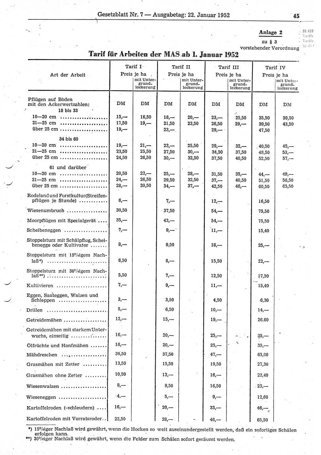 Gesetzblatt (GBl.) der Deutschen Demokratischen Republik (DDR) 1952, Seite 45 (GBl. DDR 1952, S. 45)