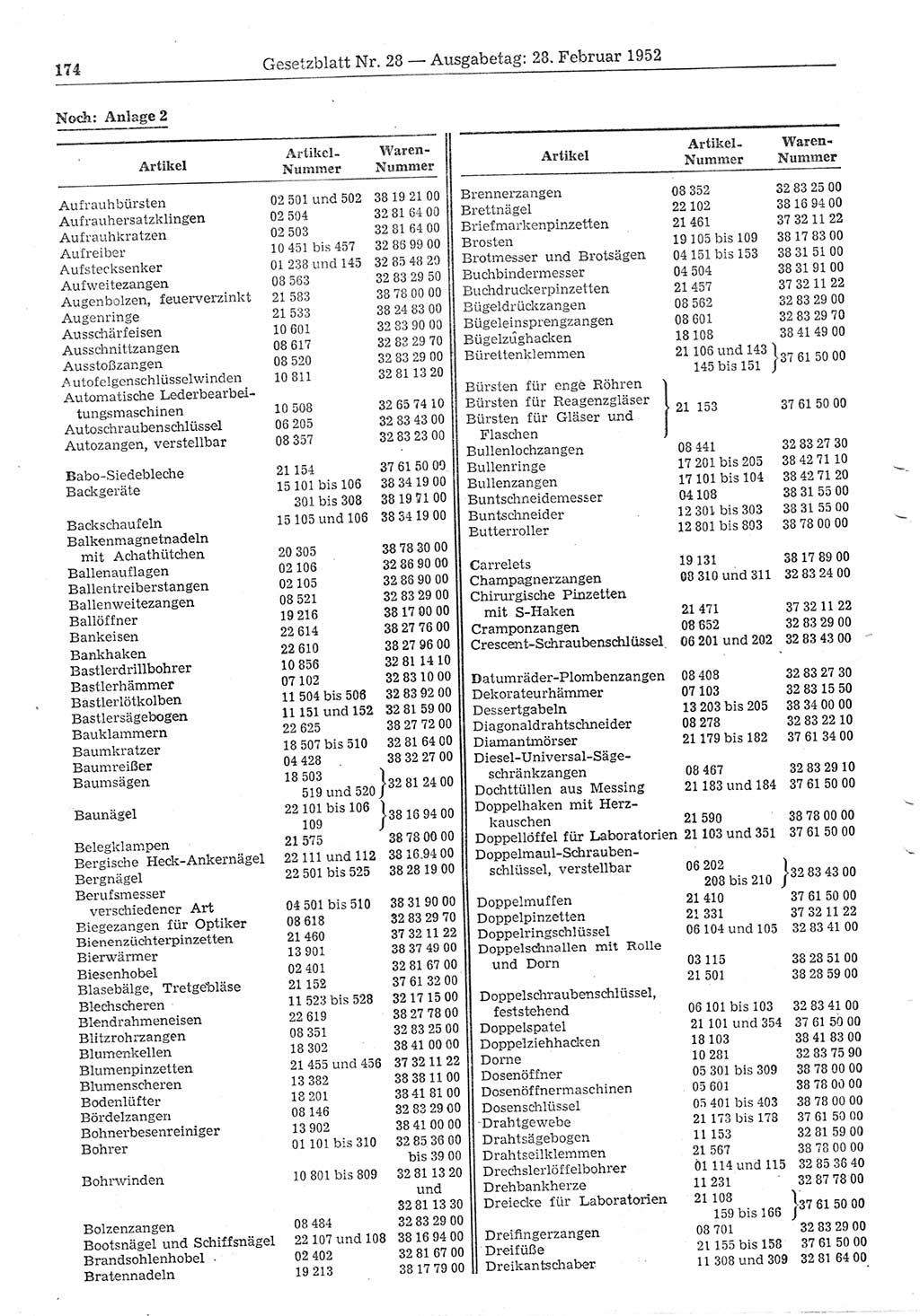 Gesetzblatt (GBl.) der Deutschen Demokratischen Republik (DDR) 1952, Seite 174 (GBl. DDR 1952, S. 174)