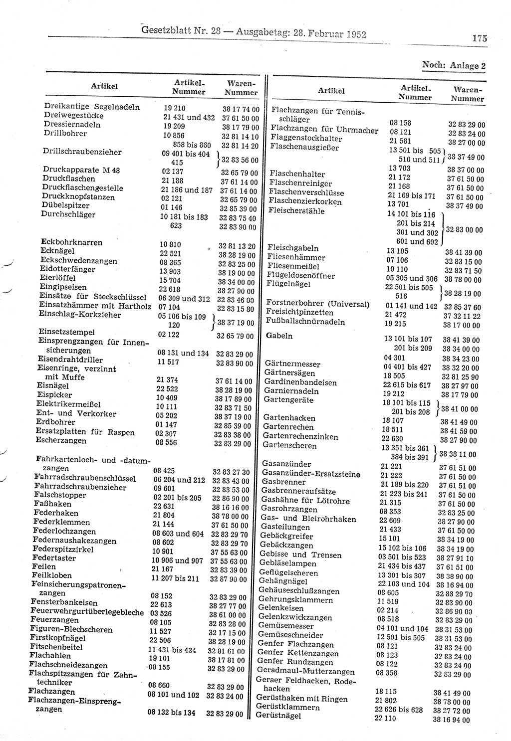 Gesetzblatt (GBl.) der Deutschen Demokratischen Republik (DDR) 1952, Seite 175 (GBl. DDR 1952, S. 175)