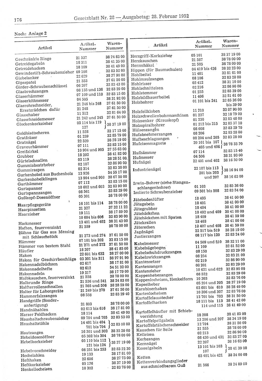 Gesetzblatt (GBl.) der Deutschen Demokratischen Republik (DDR) 1952, Seite 176 (GBl. DDR 1952, S. 176)