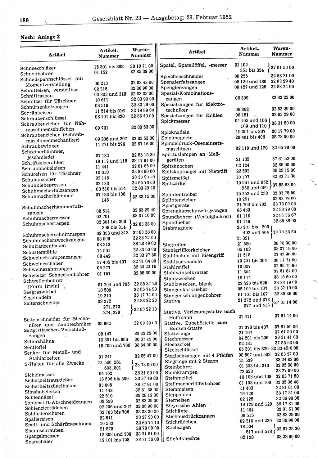 Gesetzblatt (GBl.) der Deutschen Demokratischen Republik (DDR) 1952, Seite 180 (GBl. DDR 1952, S. 180)