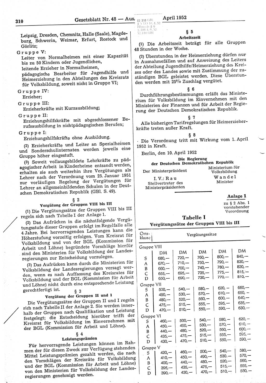 Gesetzblatt (GBl.) der Deutschen Demokratischen Republik (DDR) 1952, Seite 310 (GBl. DDR 1952, S. 310)