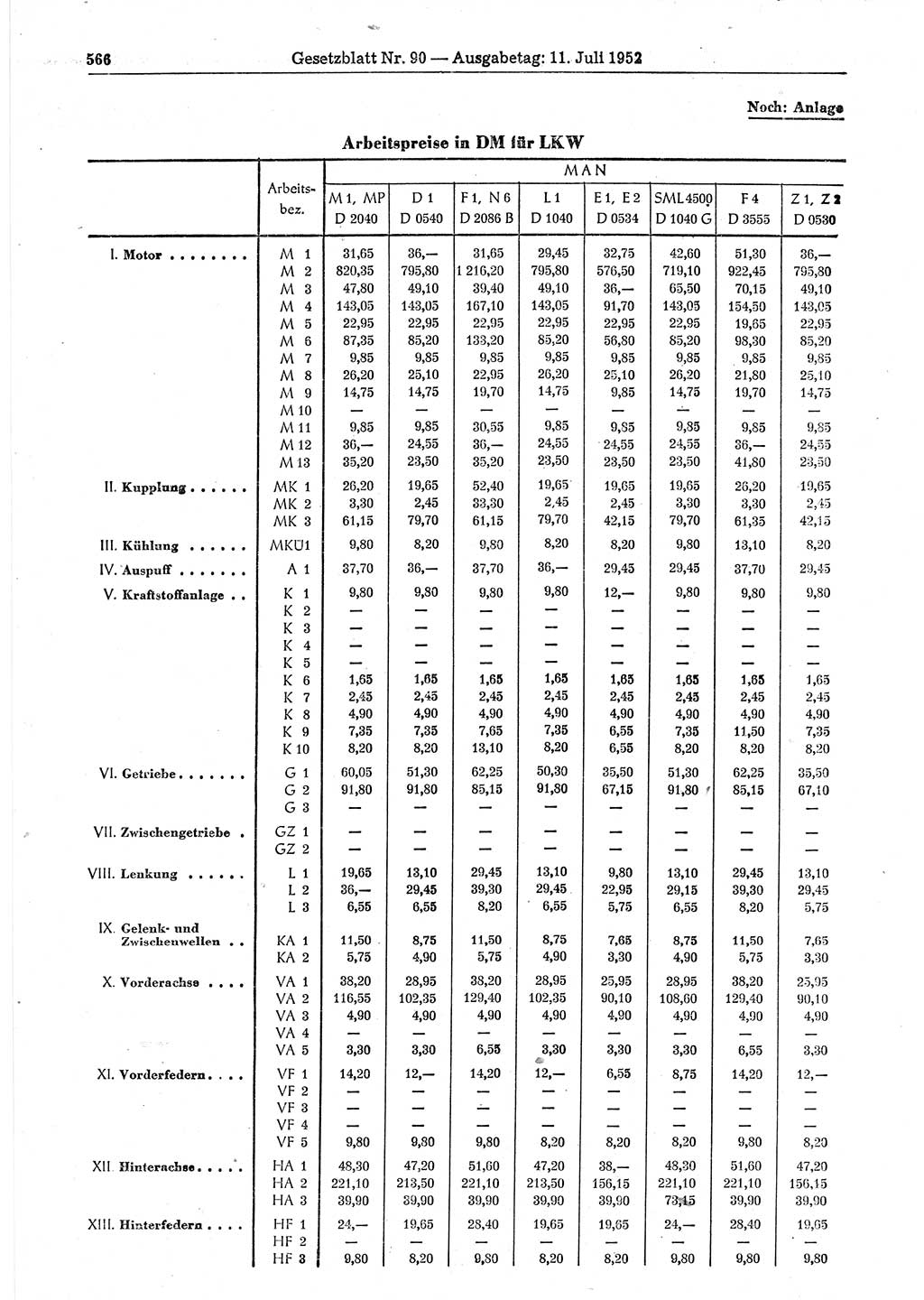 Gesetzblatt (GBl.) der Deutschen Demokratischen Republik (DDR) 1952, Seite 566 (GBl. DDR 1952, S. 566)
