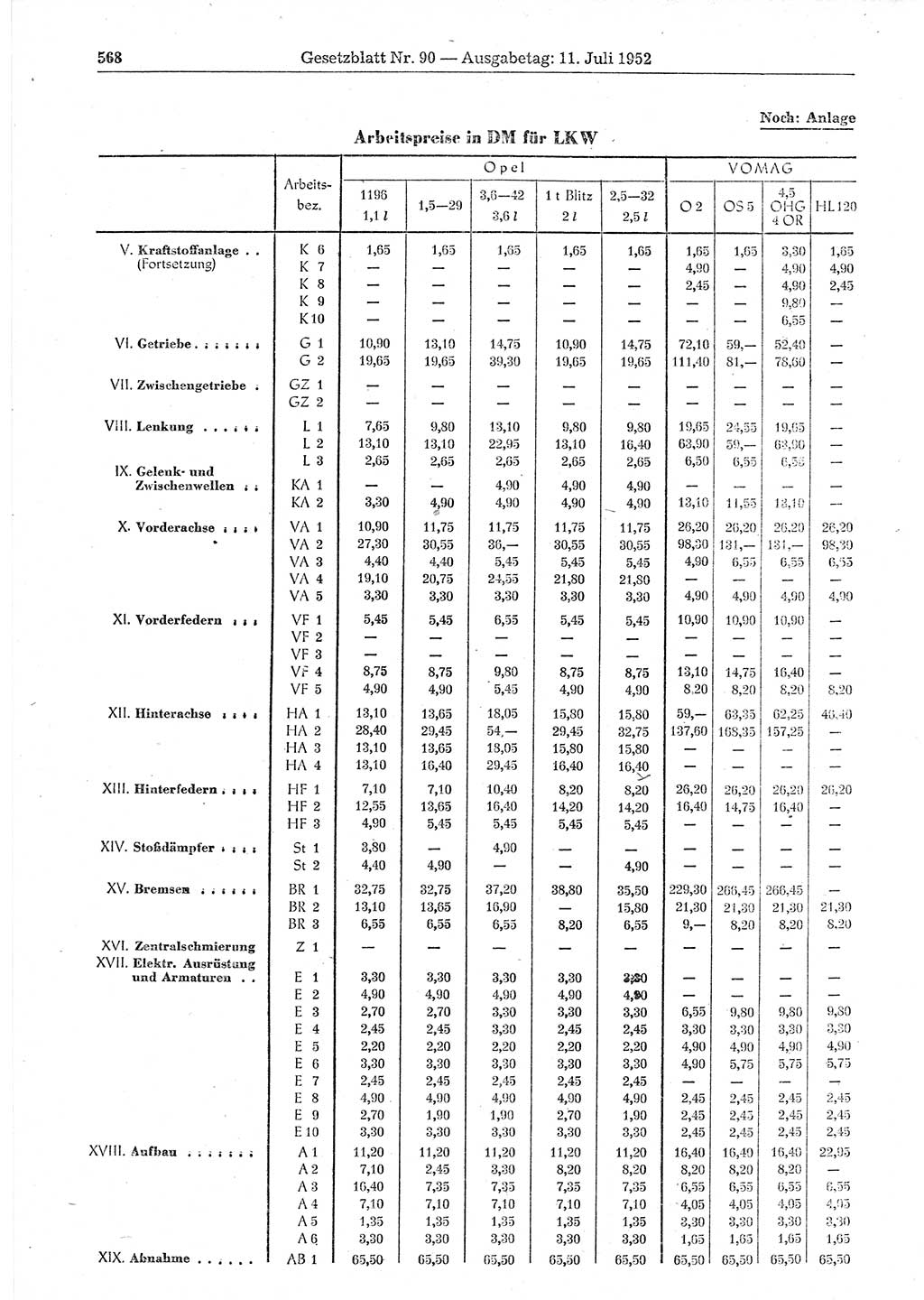 Gesetzblatt (GBl.) der Deutschen Demokratischen Republik (DDR) 1952, Seite 568 (GBl. DDR 1952, S. 568)