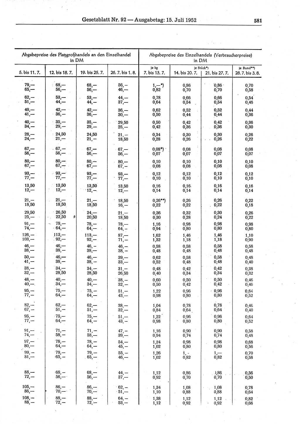 Gesetzblatt (GBl.) der Deutschen Demokratischen Republik (DDR) 1952, Seite 581 (GBl. DDR 1952, S. 581)