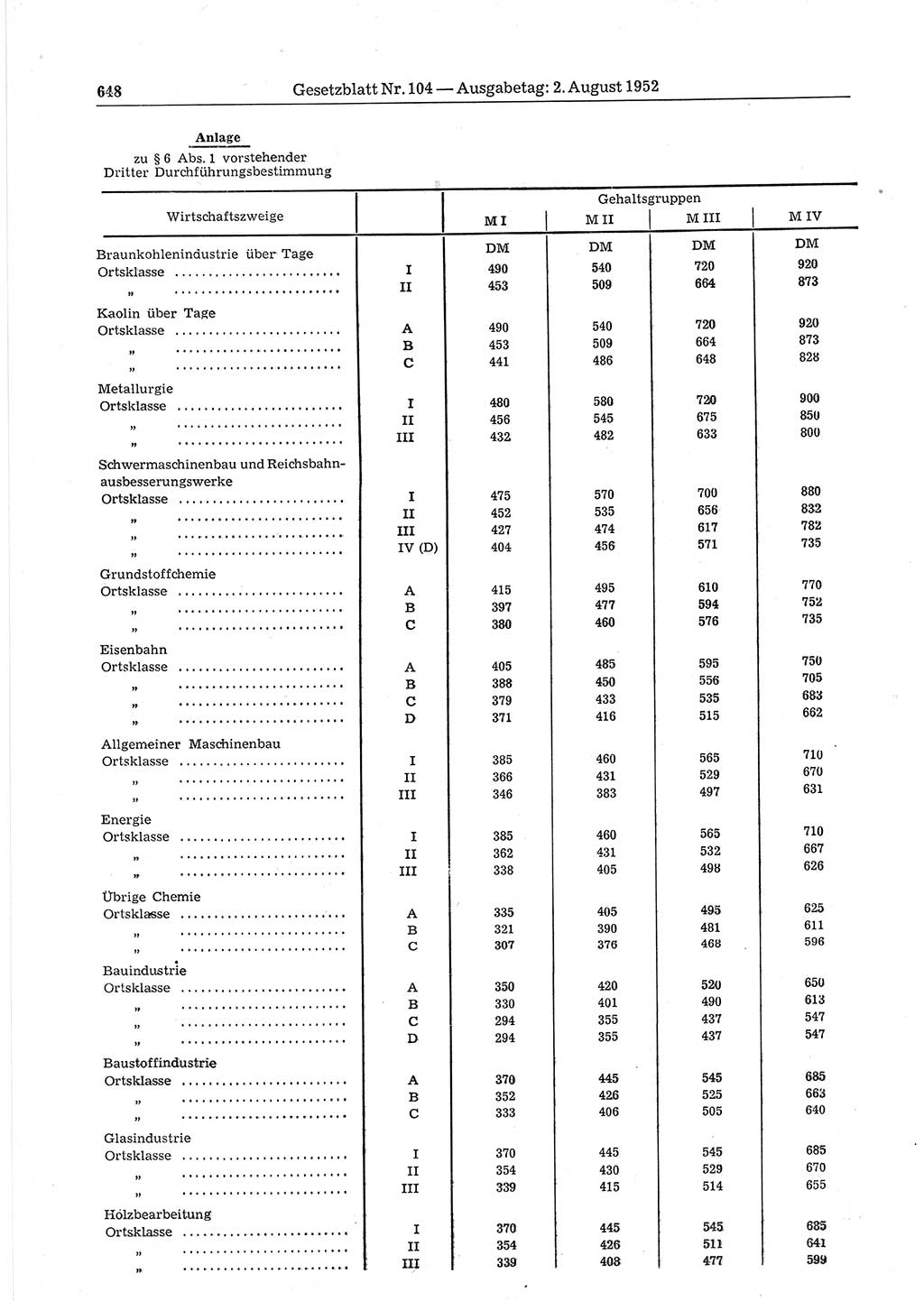 Gesetzblatt (GBl.) der Deutschen Demokratischen Republik (DDR) 1952, Seite 648 (GBl. DDR 1952, S. 648)