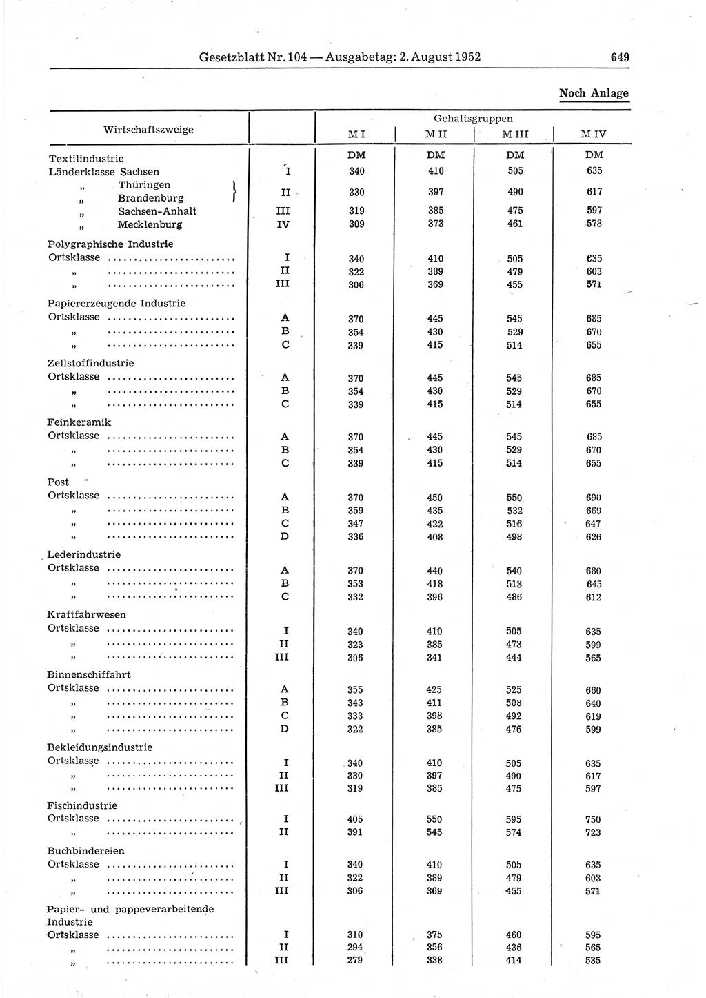 Gesetzblatt (GBl.) der Deutschen Demokratischen Republik (DDR) 1952, Seite 649 (GBl. DDR 1952, S. 649)