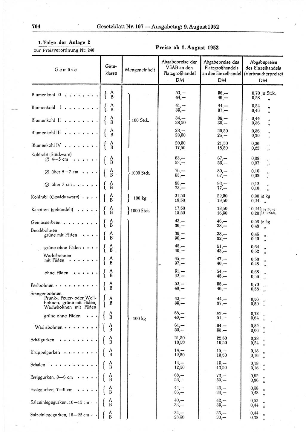 Gesetzblatt (GBl.) der Deutschen Demokratischen Republik (DDR) 1952, Seite 704 (GBl. DDR 1952, S. 704)