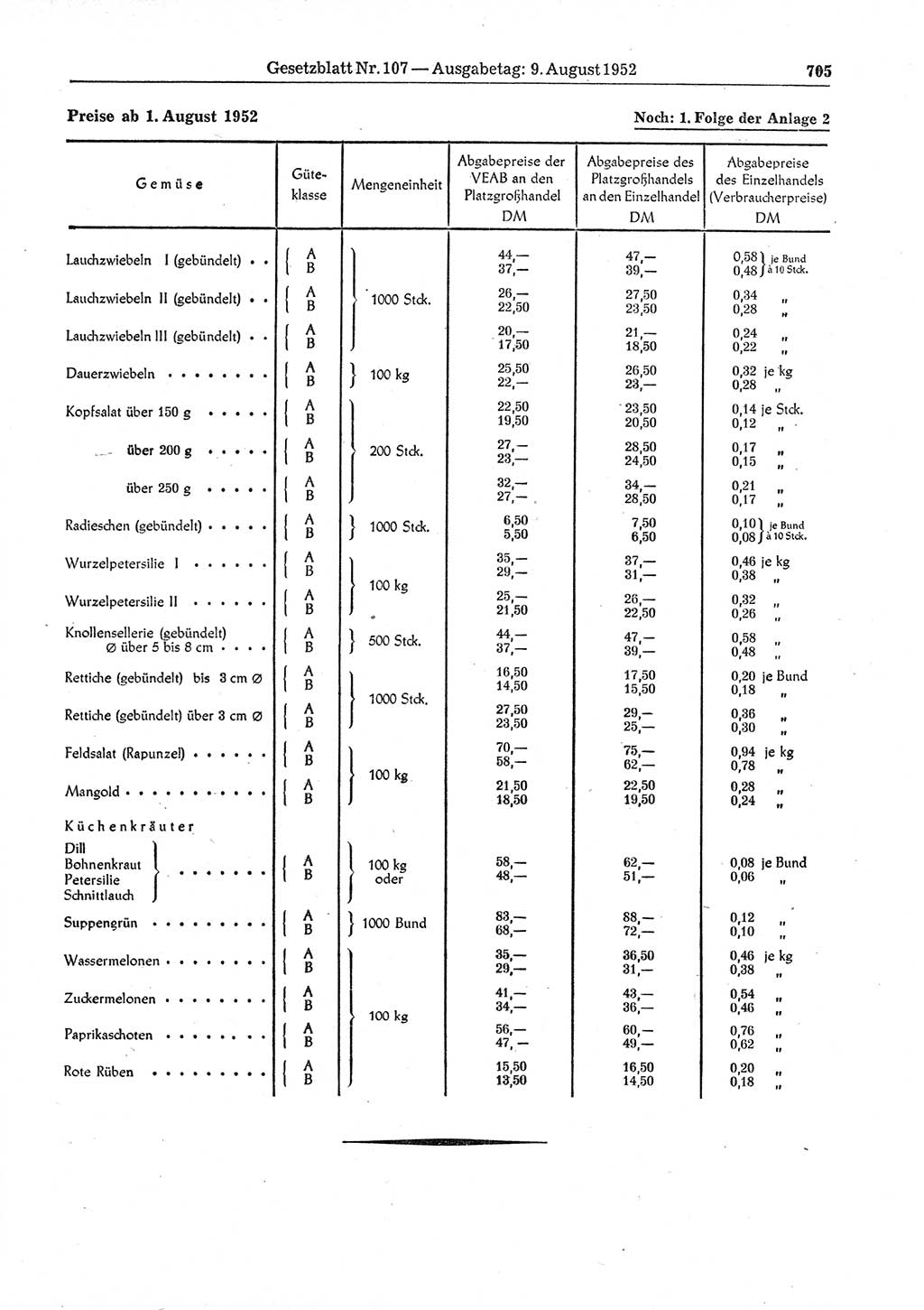 Gesetzblatt (GBl.) der Deutschen Demokratischen Republik (DDR) 1952, Seite 705 (GBl. DDR 1952, S. 705)