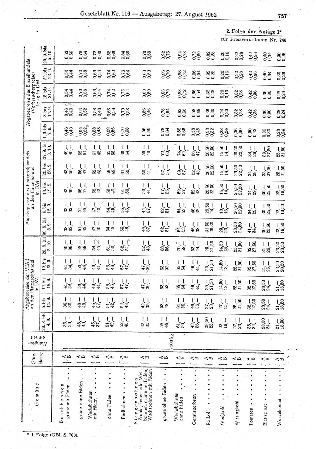 Gesetzblatt (GBl.) der Deutschen Demokratischen Republik (DDR) 1952, Seite 757 (GBl. DDR 1952, S. 757)