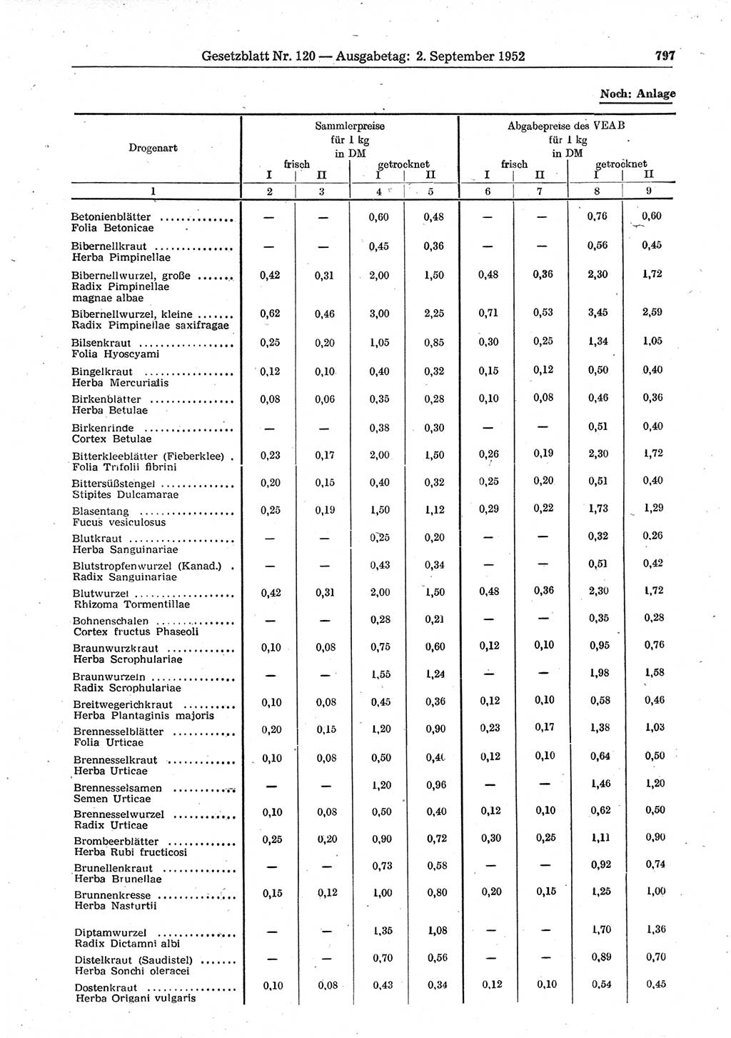 Gesetzblatt (GBl.) der Deutschen Demokratischen Republik (DDR) 1952, Seite 797 (GBl. DDR 1952, S. 797)