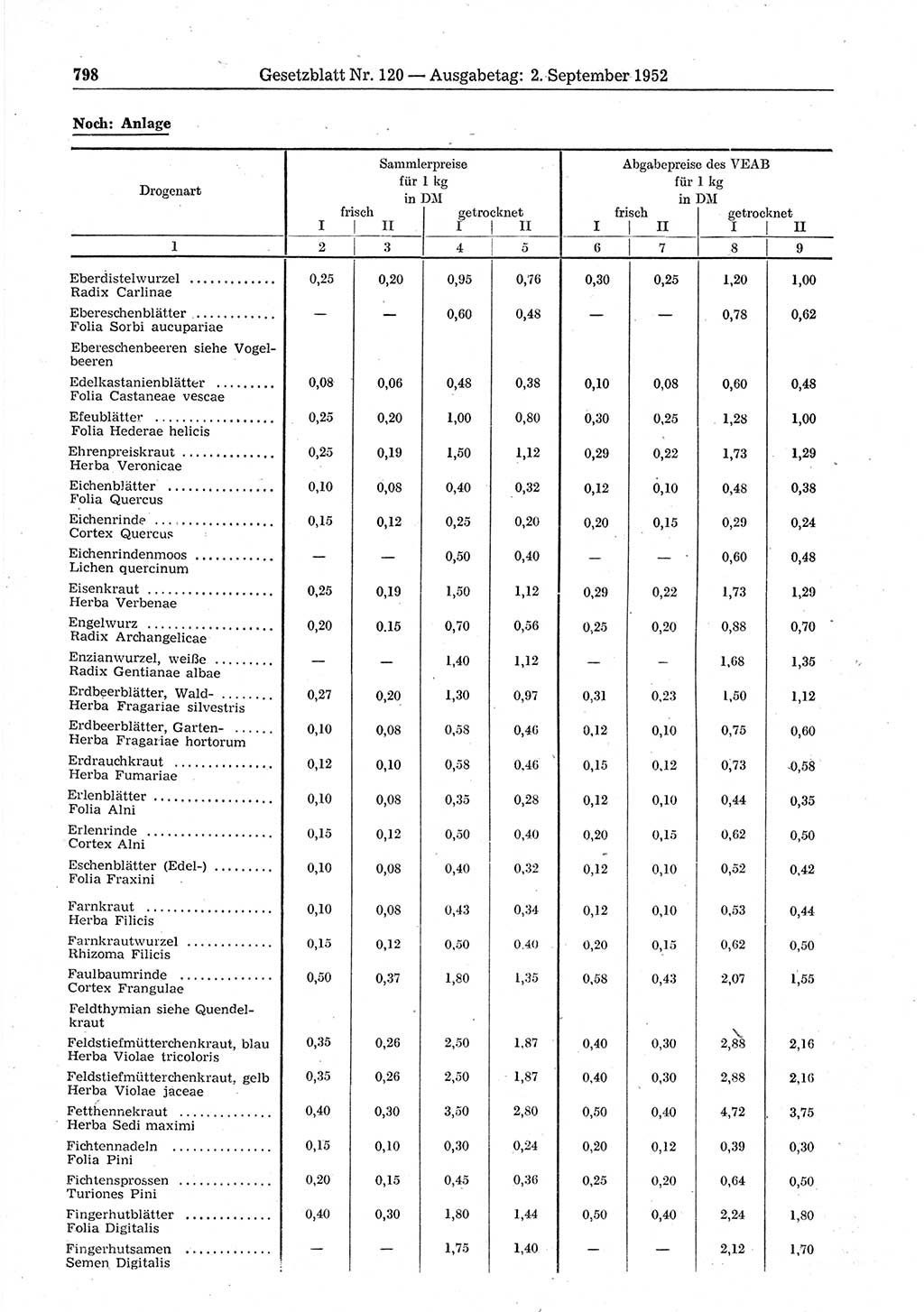 Gesetzblatt (GBl.) der Deutschen Demokratischen Republik (DDR) 1952, Seite 798 (GBl. DDR 1952, S. 798)