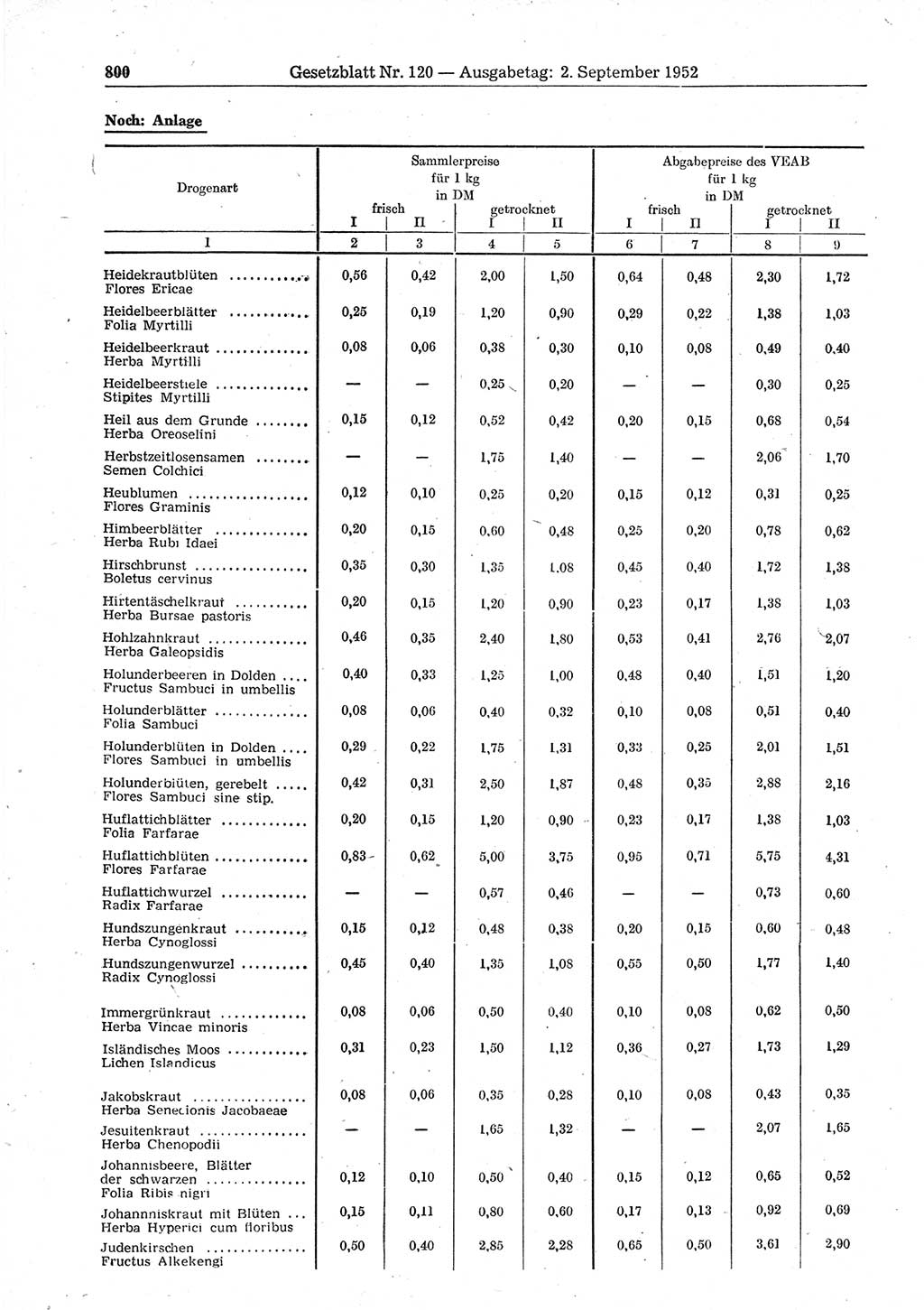 Gesetzblatt (GBl.) der Deutschen Demokratischen Republik (DDR) 1952, Seite 800 (GBl. DDR 1952, S. 800)