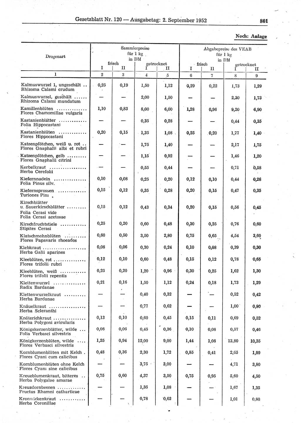 Gesetzblatt (GBl.) der Deutschen Demokratischen Republik (DDR) 1952, Seite 801 (GBl. DDR 1952, S. 801)