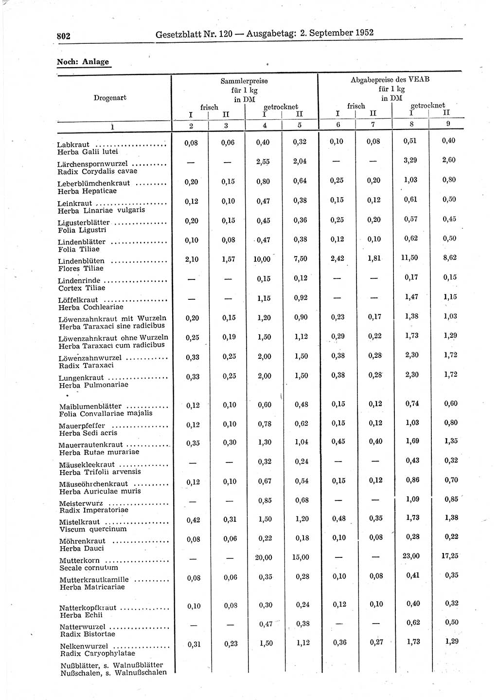 Gesetzblatt (GBl.) der Deutschen Demokratischen Republik (DDR) 1952, Seite 802 (GBl. DDR 1952, S. 802)