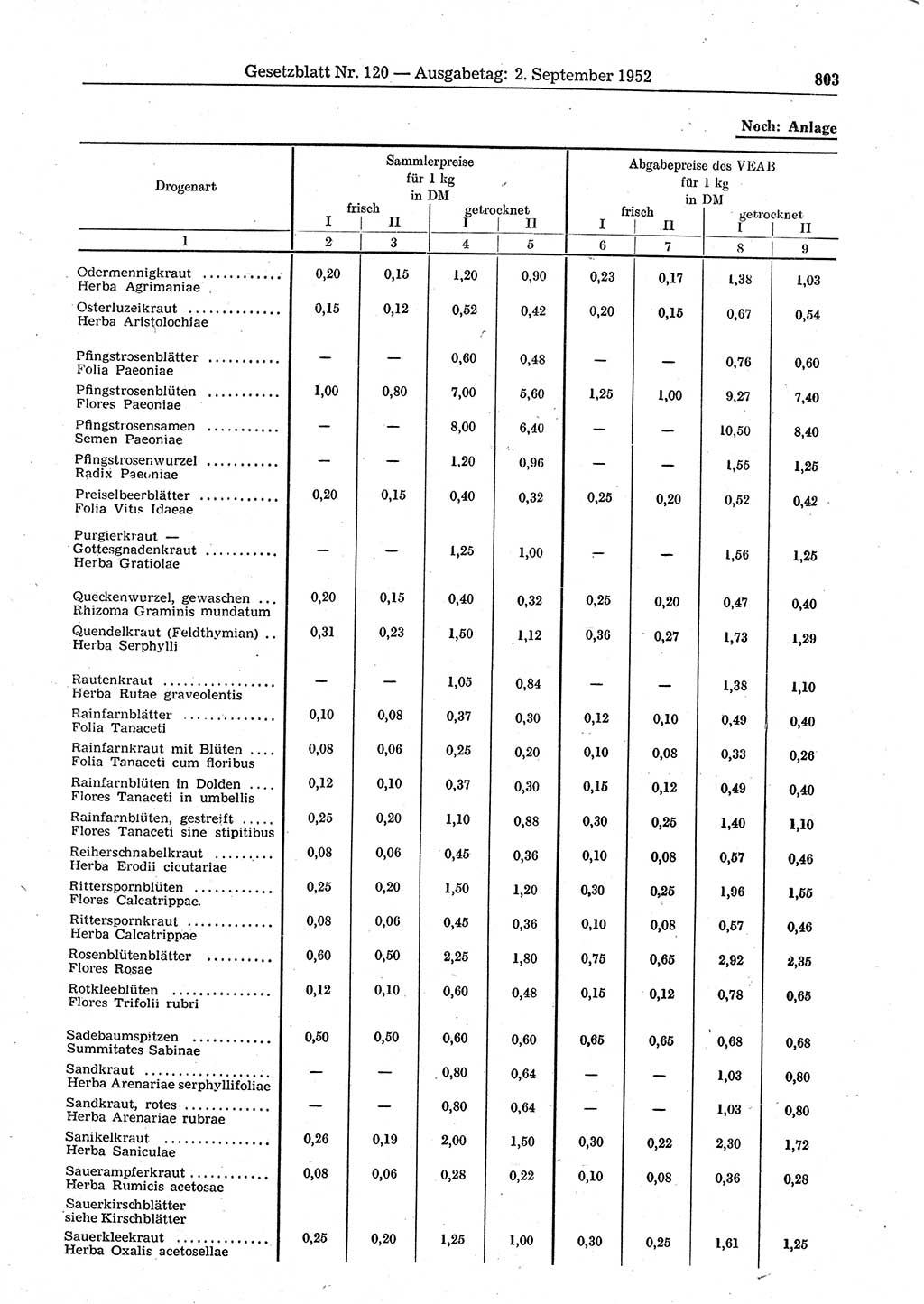 Gesetzblatt (GBl.) der Deutschen Demokratischen Republik (DDR) 1952, Seite 803 (GBl. DDR 1952, S. 803)