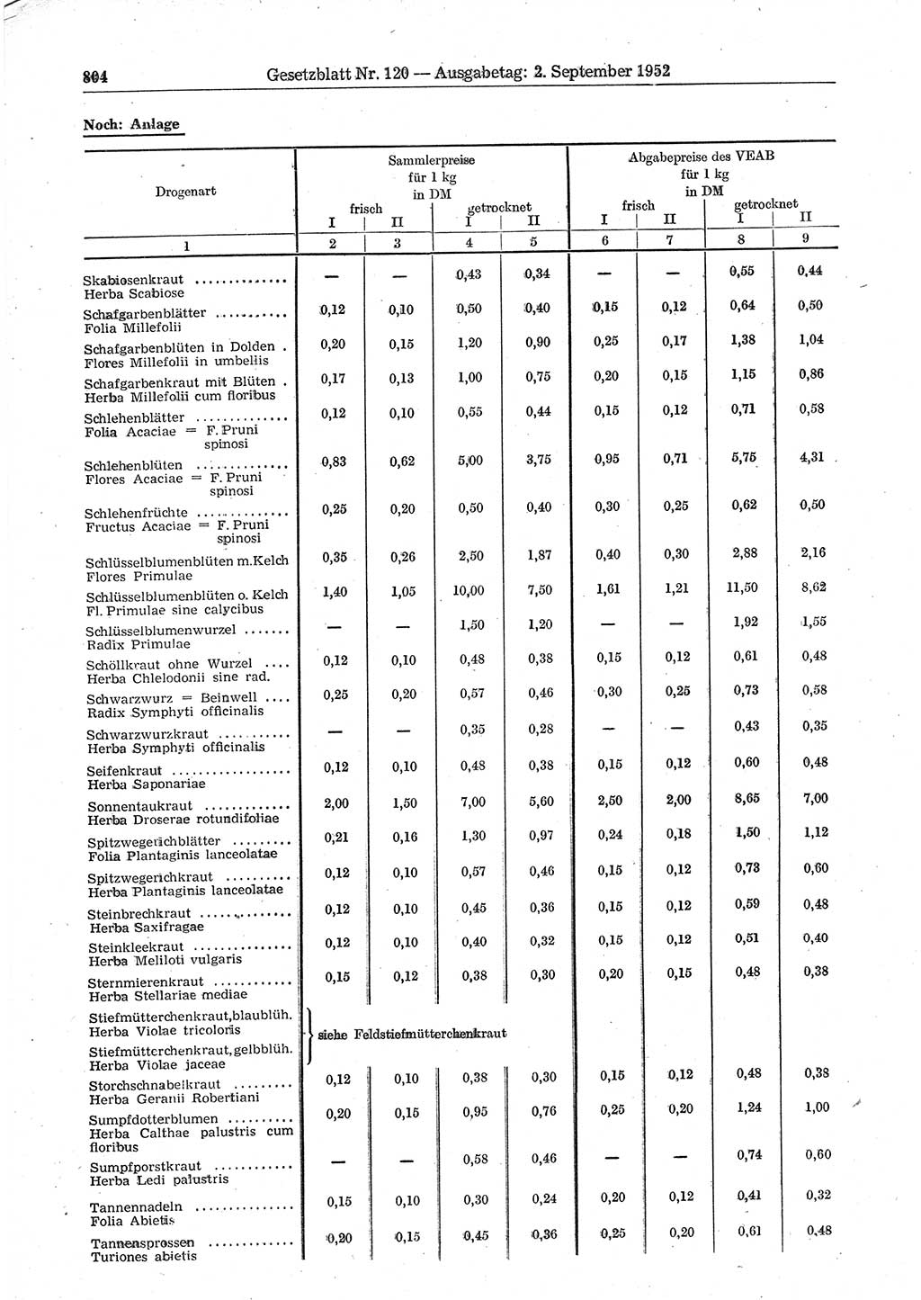 Gesetzblatt (GBl.) der Deutschen Demokratischen Republik (DDR) 1952, Seite 804 (GBl. DDR 1952, S. 804)