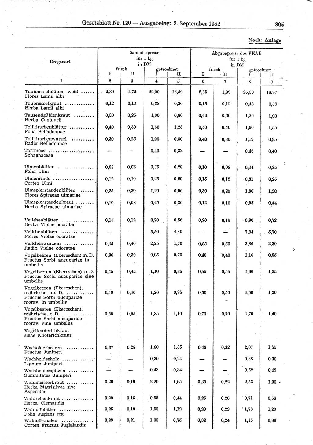 Gesetzblatt (GBl.) der Deutschen Demokratischen Republik (DDR) 1952, Seite 805 (GBl. DDR 1952, S. 805)