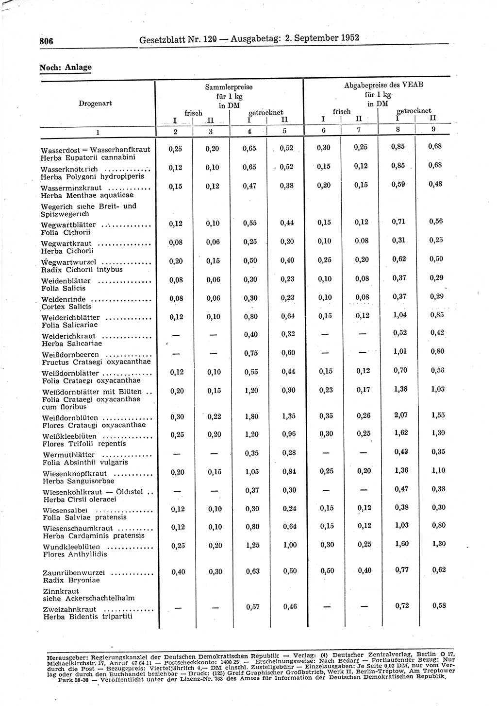 Gesetzblatt (GBl.) der Deutschen Demokratischen Republik (DDR) 1952, Seite 806 (GBl. DDR 1952, S. 806)