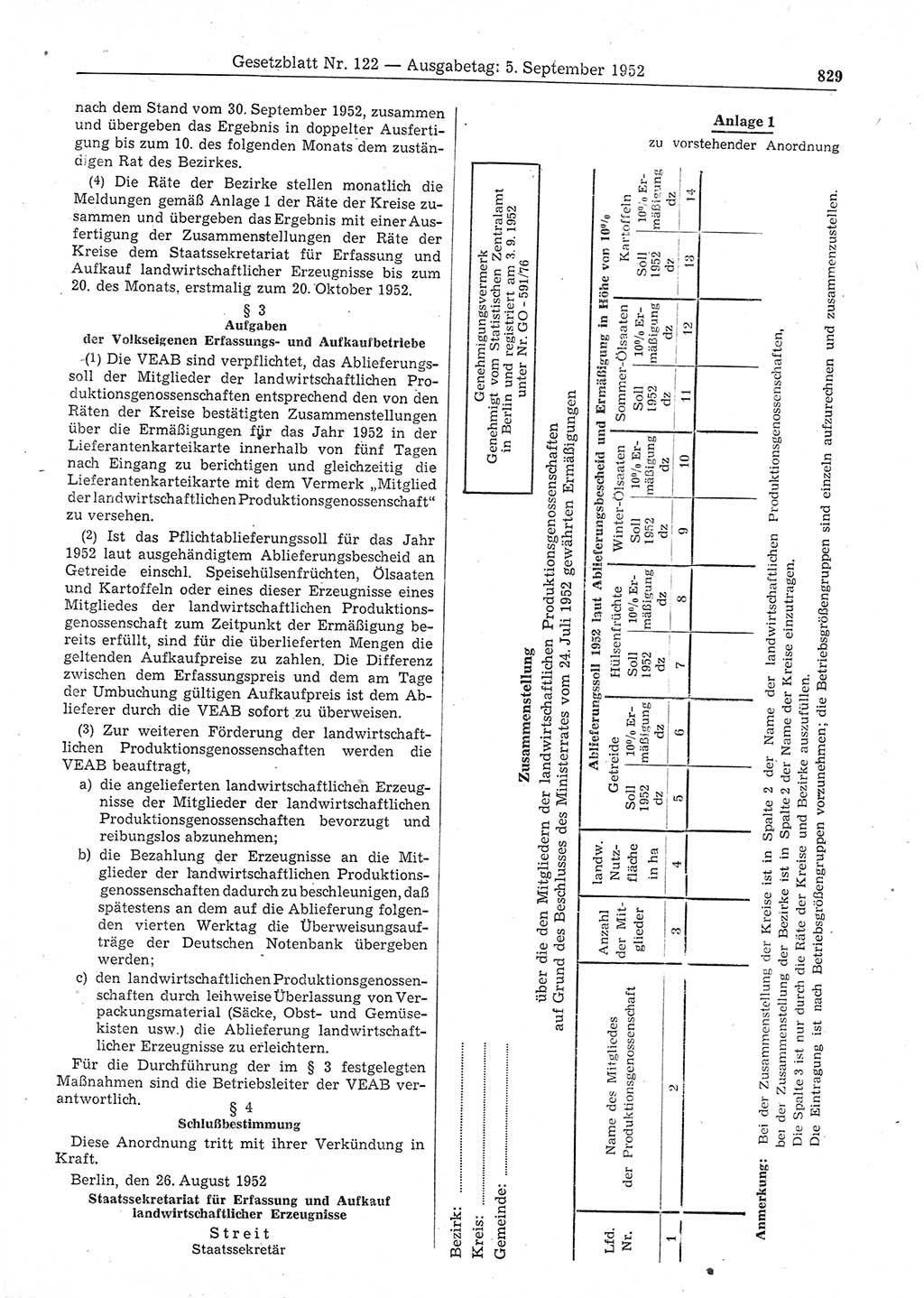 Gesetzblatt (GBl.) der Deutschen Demokratischen Republik (DDR) 1952, Seite 829 (GBl. DDR 1952, S. 829)