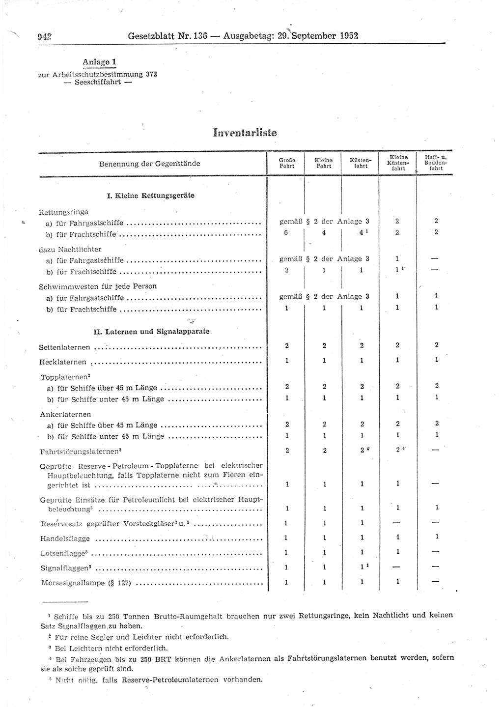 Gesetzblatt (GBl.) der Deutschen Demokratischen Republik (DDR) 1952, Seite 942 (GBl. DDR 1952, S. 942)