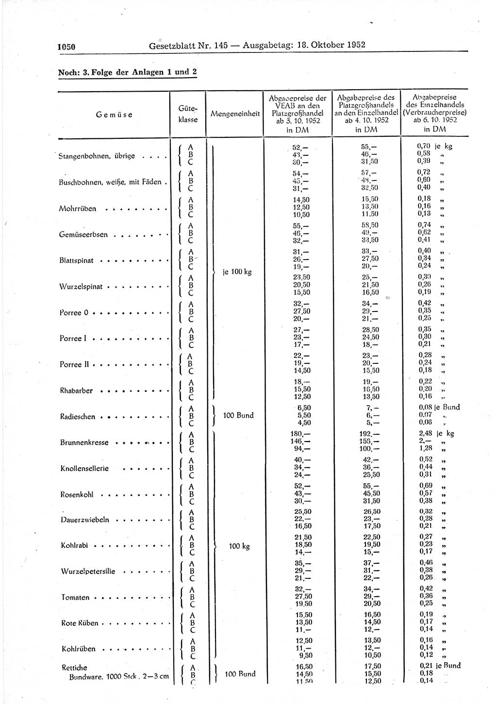 Gesetzblatt (GBl.) der Deutschen Demokratischen Republik (DDR) 1952, Seite 1050 (GBl. DDR 1952, S. 1050)