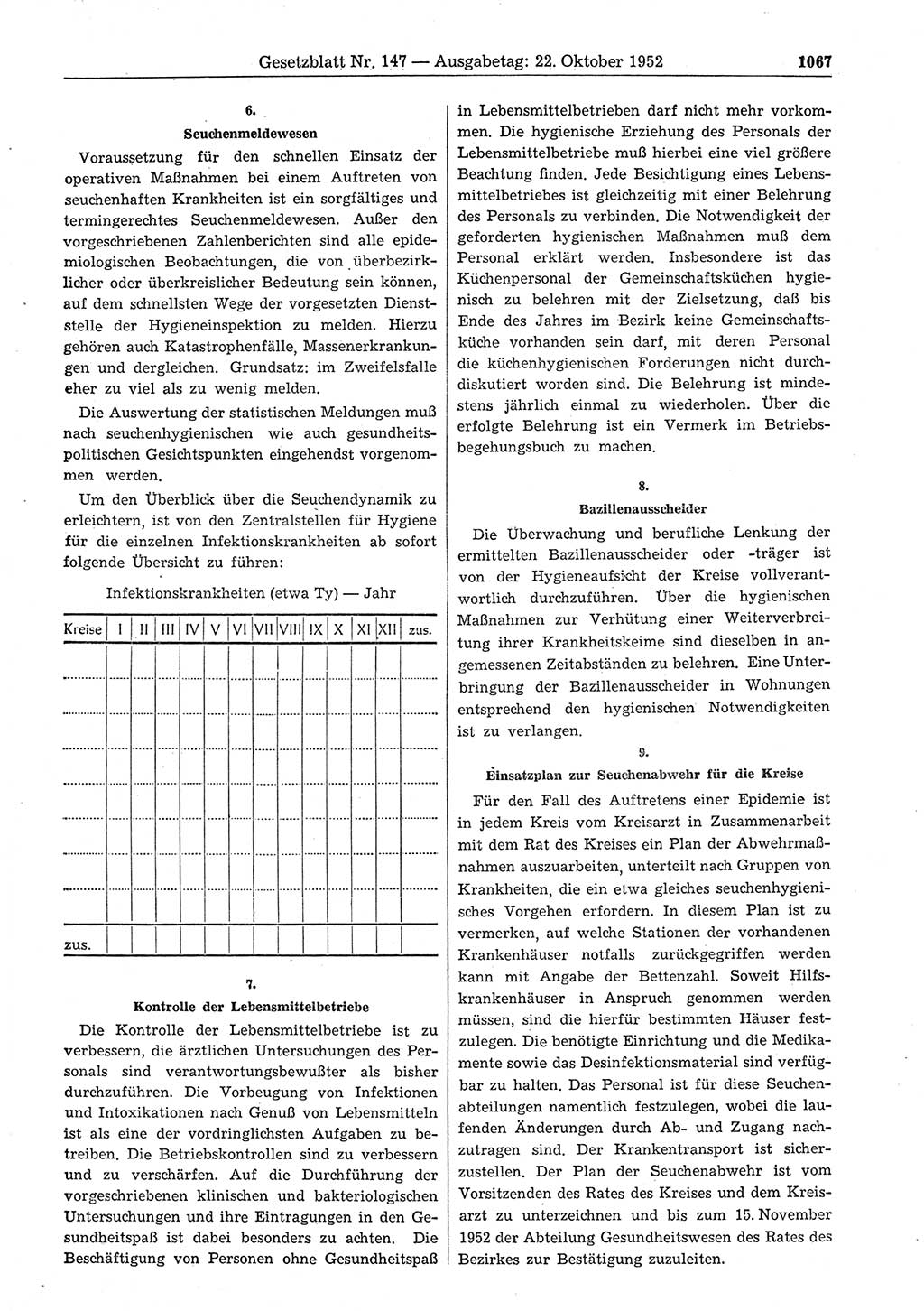 Gesetzblatt (GBl.) der Deutschen Demokratischen Republik (DDR) 1952, Seite 1067 (GBl. DDR 1952, S. 1067)