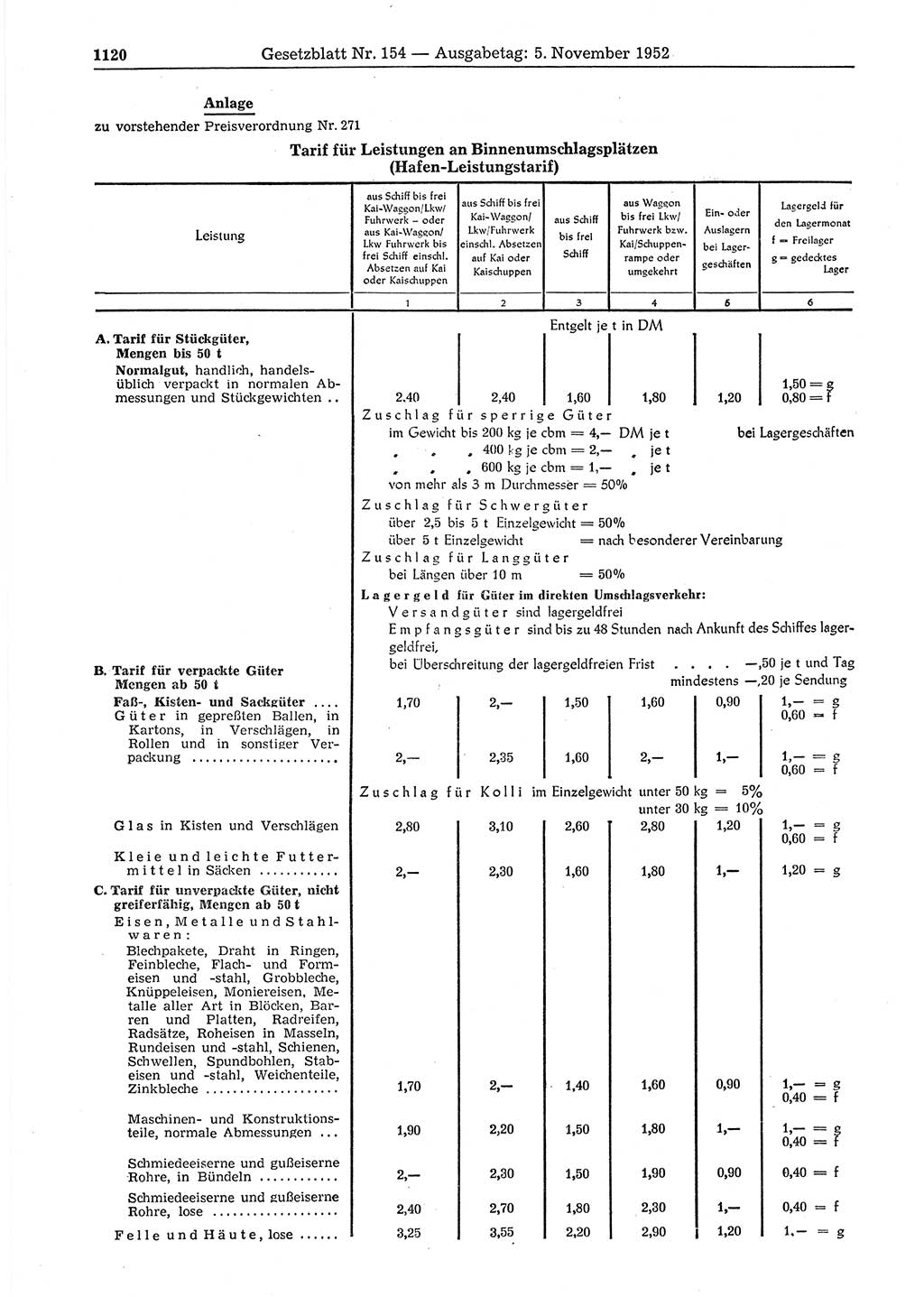 Gesetzblatt (GBl.) der Deutschen Demokratischen Republik (DDR) 1952, Seite 1120 (GBl. DDR 1952, S. 1120)