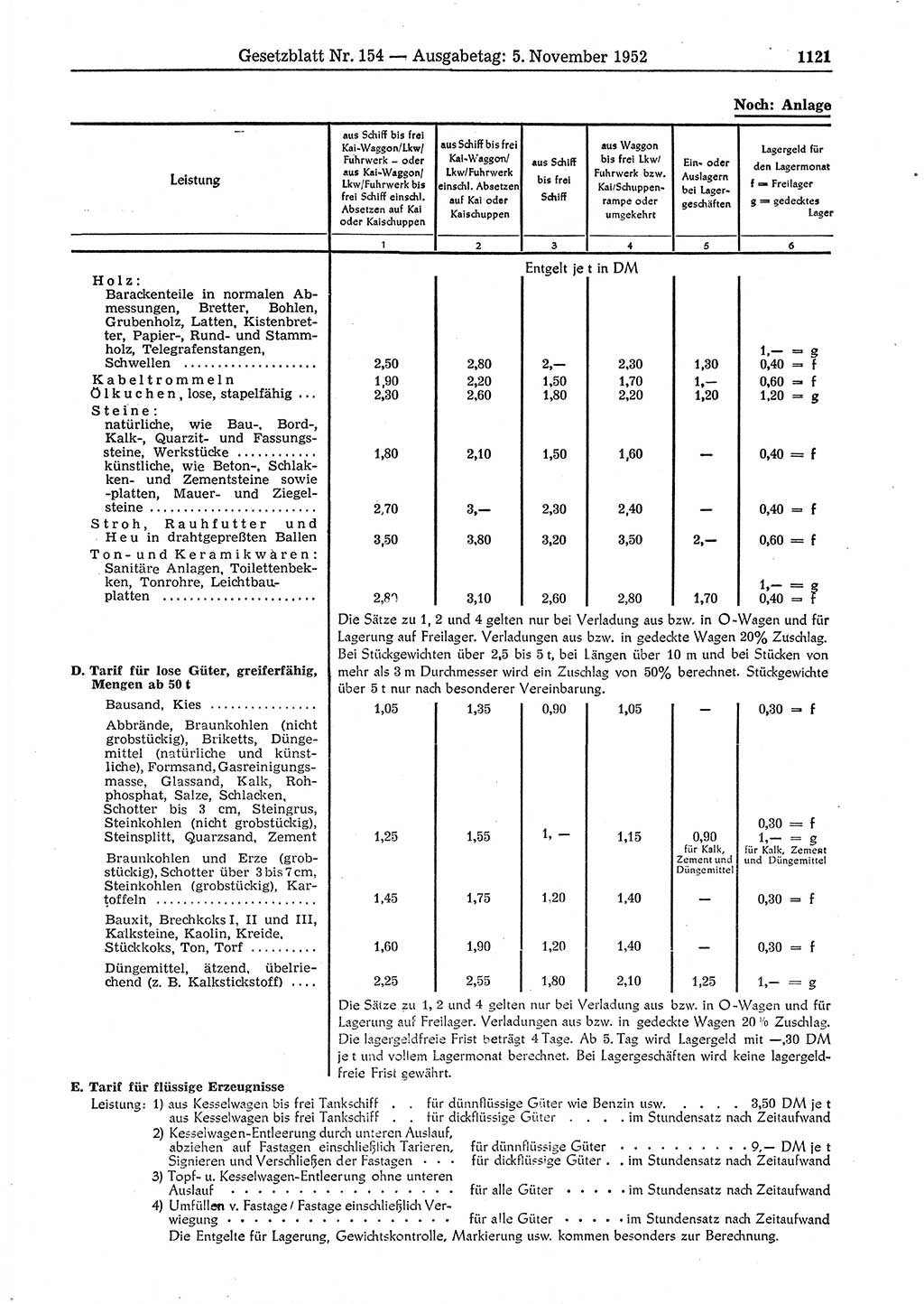 Gesetzblatt (GBl.) der Deutschen Demokratischen Republik (DDR) 1952, Seite 1121 (GBl. DDR 1952, S. 1121)