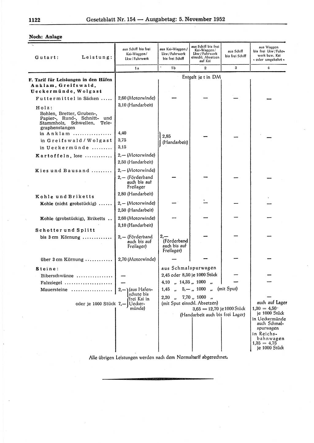 Gesetzblatt (GBl.) der Deutschen Demokratischen Republik (DDR) 1952, Seite 1122 (GBl. DDR 1952, S. 1122)