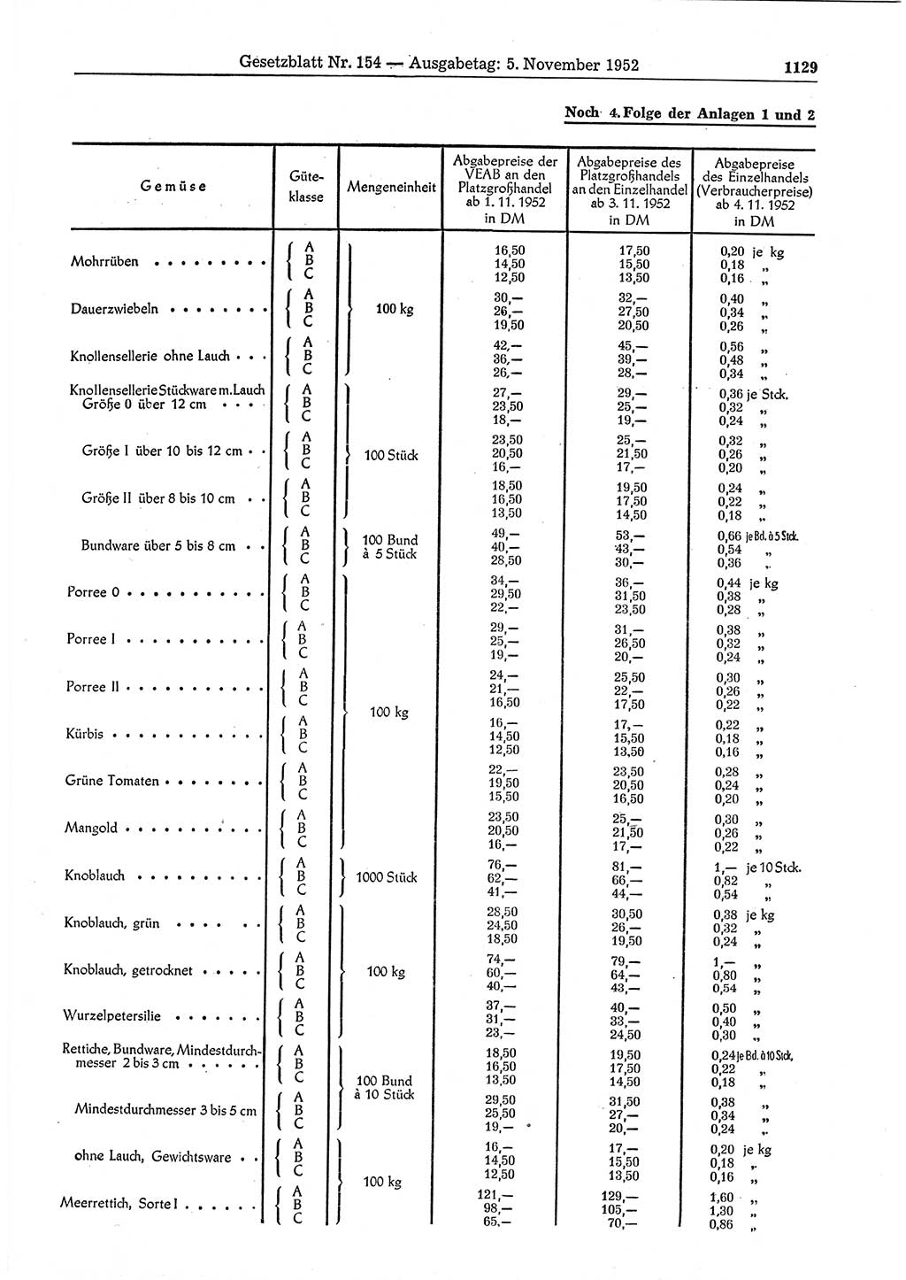 Gesetzblatt (GBl.) der Deutschen Demokratischen Republik (DDR) 1952, Seite 1129 (GBl. DDR 1952, S. 1129)
