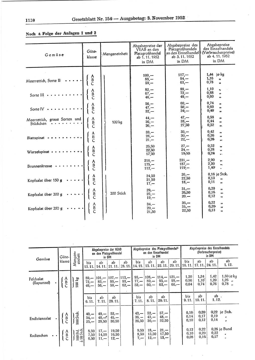 Gesetzblatt (GBl.) der Deutschen Demokratischen Republik (DDR) 1952, Seite 1130 (GBl. DDR 1952, S. 1130)