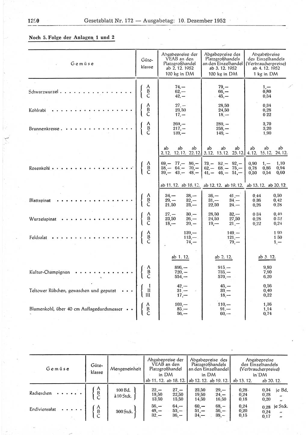 Gesetzblatt (GBl.) der Deutschen Demokratischen Republik (DDR) 1952, Seite 1290 (GBl. DDR 1952, S. 1290)