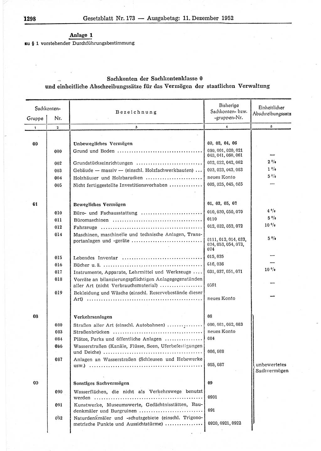 Gesetzblatt (GBl.) der Deutschen Demokratischen Republik (DDR) 1952, Seite 1298 (GBl. DDR 1952, S. 1298)