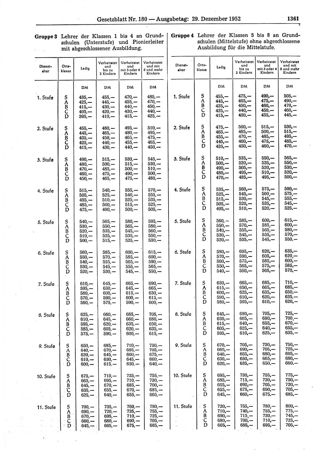 Gesetzblatt (GBl.) der Deutschen Demokratischen Republik (DDR) 1952, Seite 1361 (GBl. DDR 1952, S. 1361)