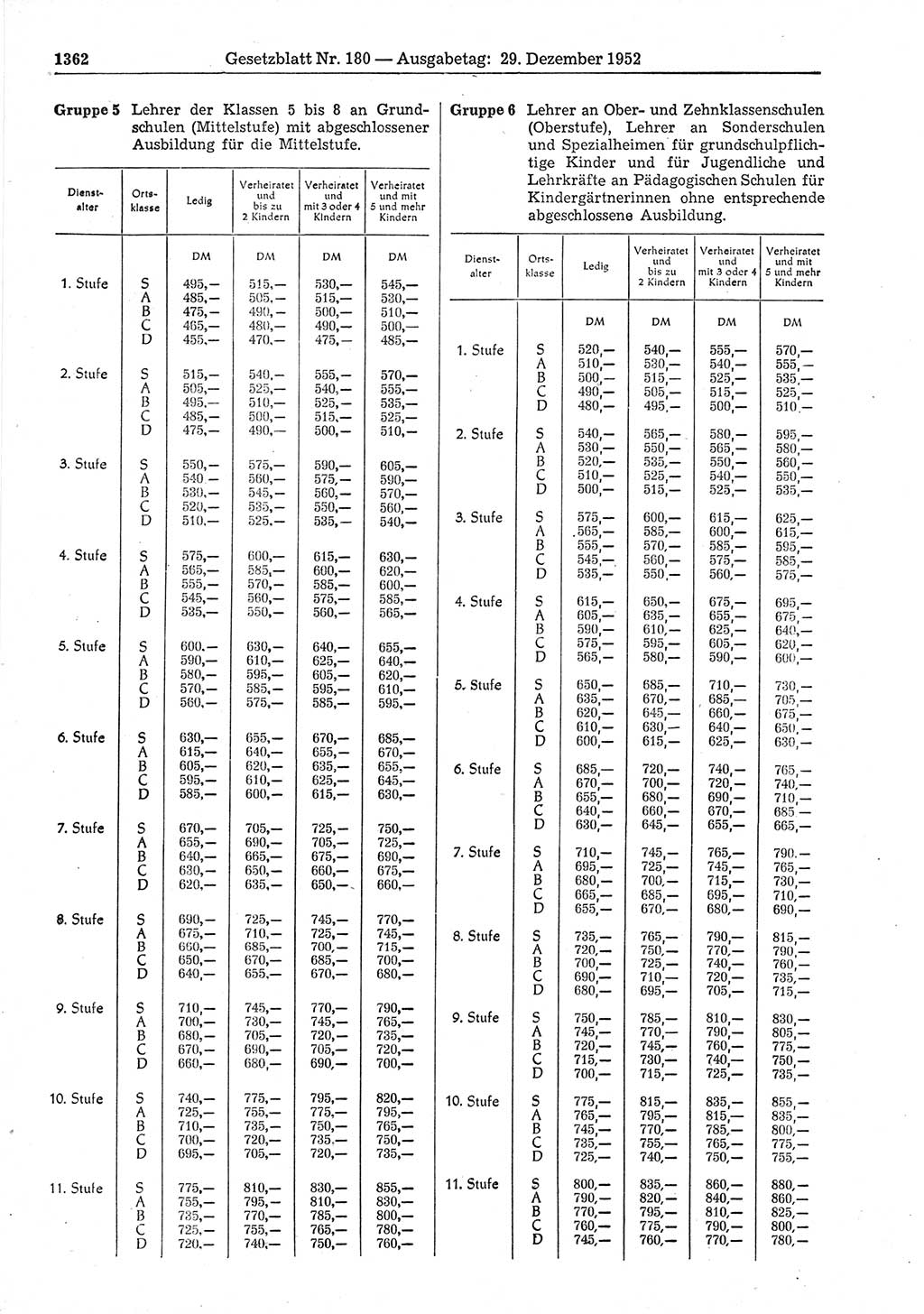 Gesetzblatt (GBl.) der Deutschen Demokratischen Republik (DDR) 1952, Seite 1362 (GBl. DDR 1952, S. 1362)