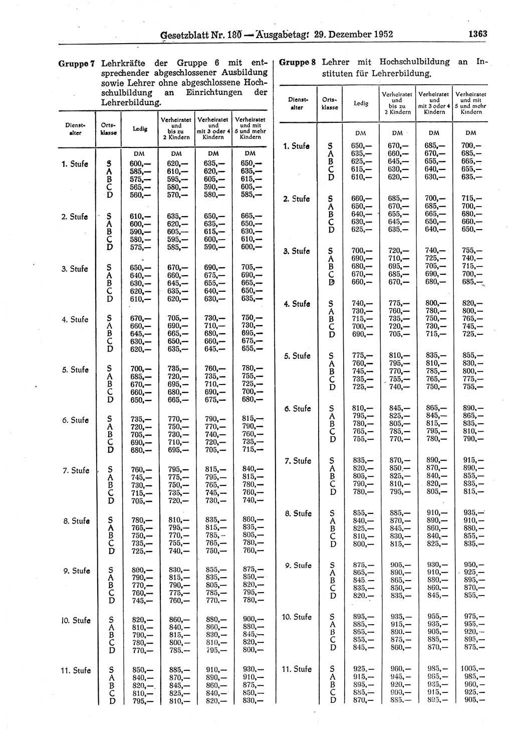 Gesetzblatt (GBl.) der Deutschen Demokratischen Republik (DDR) 1952, Seite 1363 (GBl. DDR 1952, S. 1363)