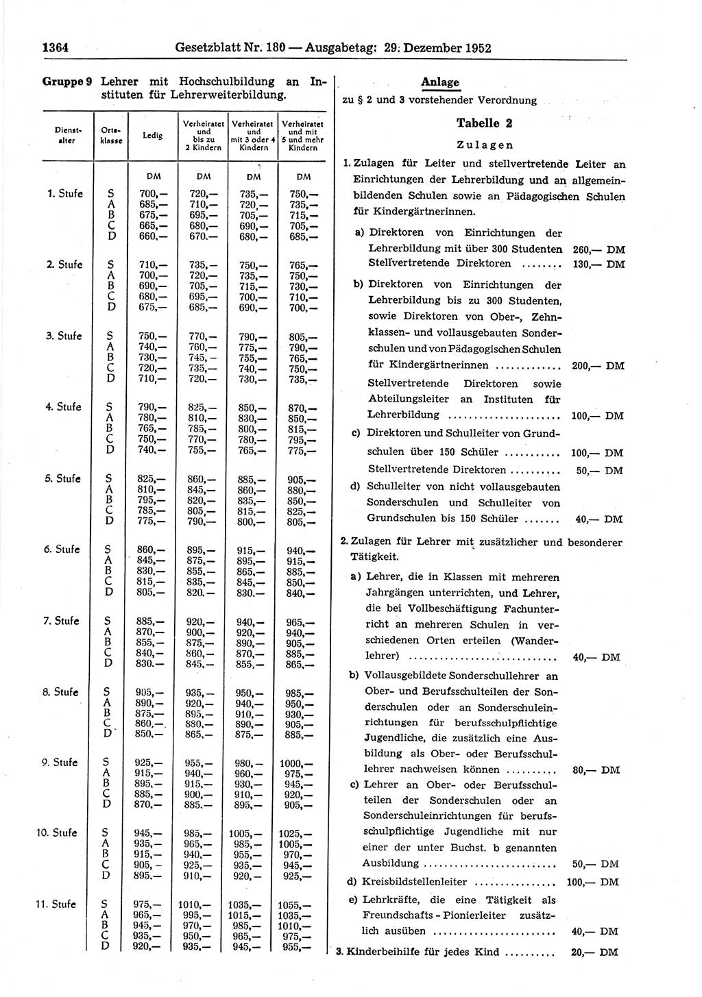 Gesetzblatt (GBl.) der Deutschen Demokratischen Republik (DDR) 1952, Seite 1364 (GBl. DDR 1952, S. 1364)