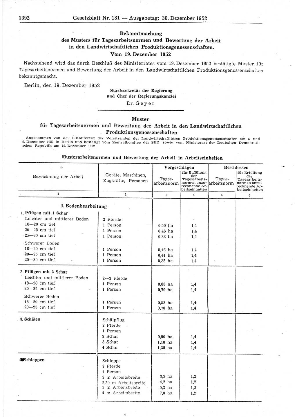 Gesetzblatt (GBl.) der Deutschen Demokratischen Republik (DDR) 1952, Seite 1392 (GBl. DDR 1952, S. 1392)