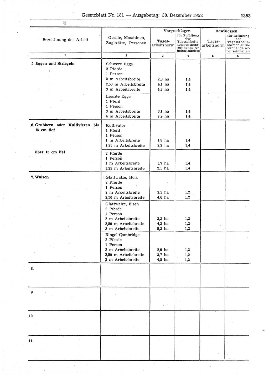 Gesetzblatt (GBl.) der Deutschen Demokratischen Republik (DDR) 1952, Seite 1393 (GBl. DDR 1952, S. 1393)