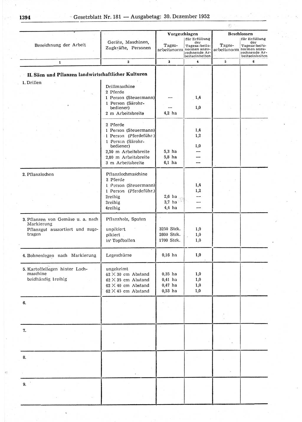 Gesetzblatt (GBl.) der Deutschen Demokratischen Republik (DDR) 1952, Seite 1394 (GBl. DDR 1952, S. 1394)